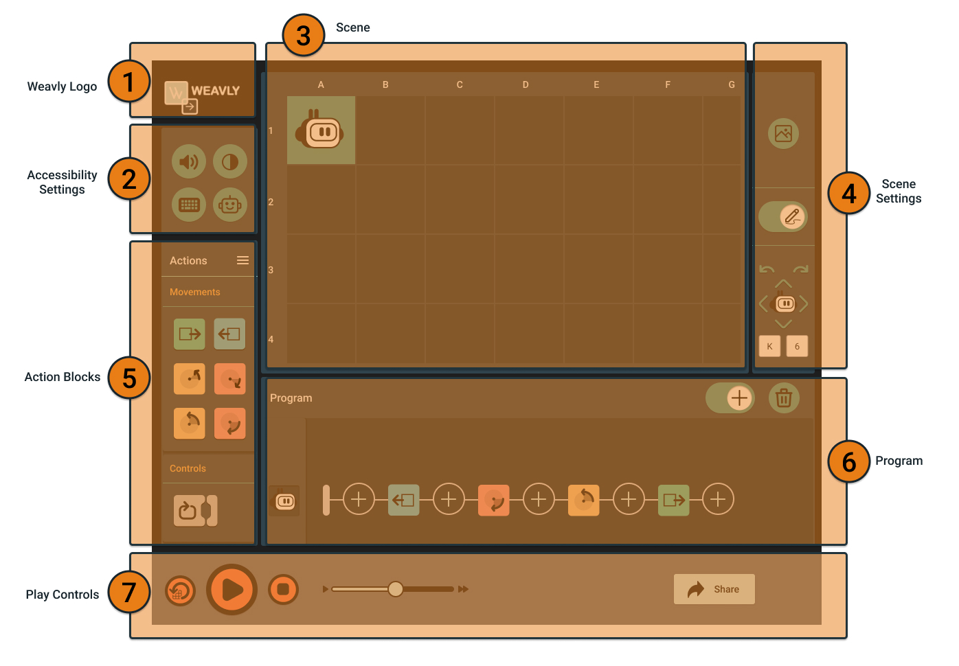 Weavly tab order This image displays the tab order in the Weavly coding environment.